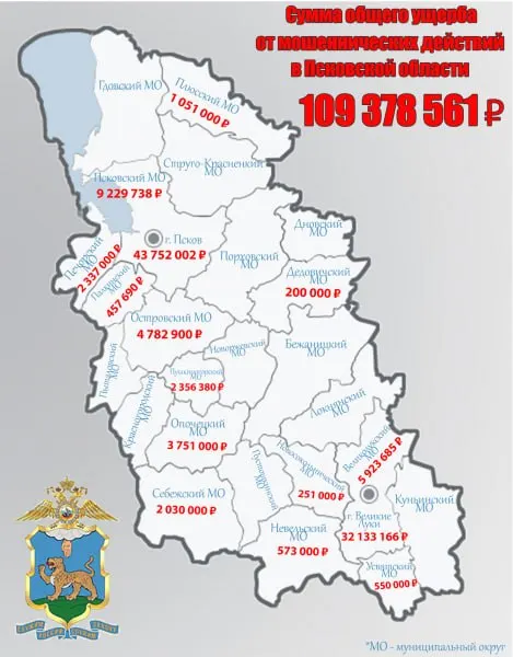 По данным УМВД по Псковской области, за первые четыре месяца года псковичи потеряли свыше 109 млн рублей: чаще всего действовали под видом сотрудников службы безопасности банка (98 случаев), на покупательские схемы пришлось 35 случаев.