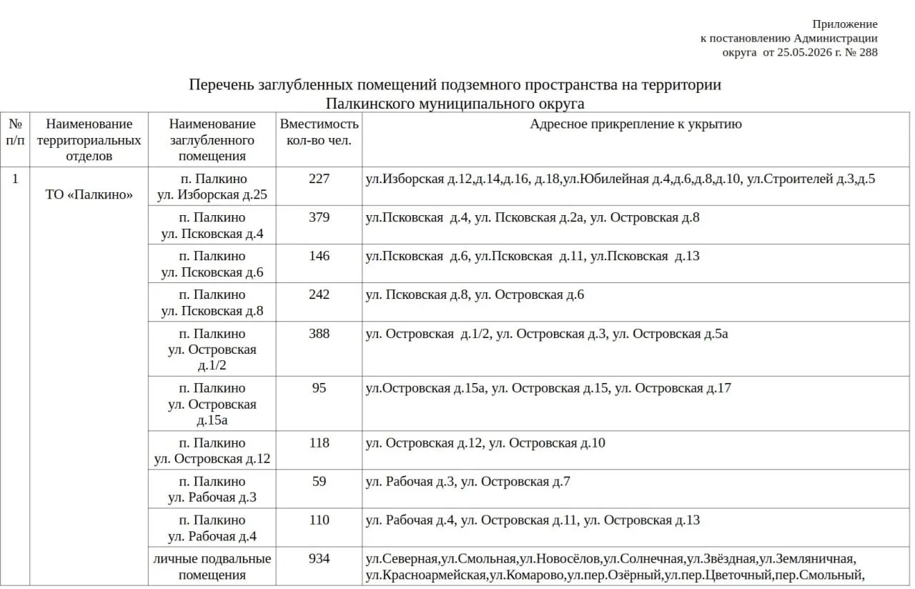 Администрация Палкинского района опубликовала перечень так называемых «заглубленных помещений подземного пространства». По документу большая часть таких убежищ — личные подвальные помещения в жилых домах.