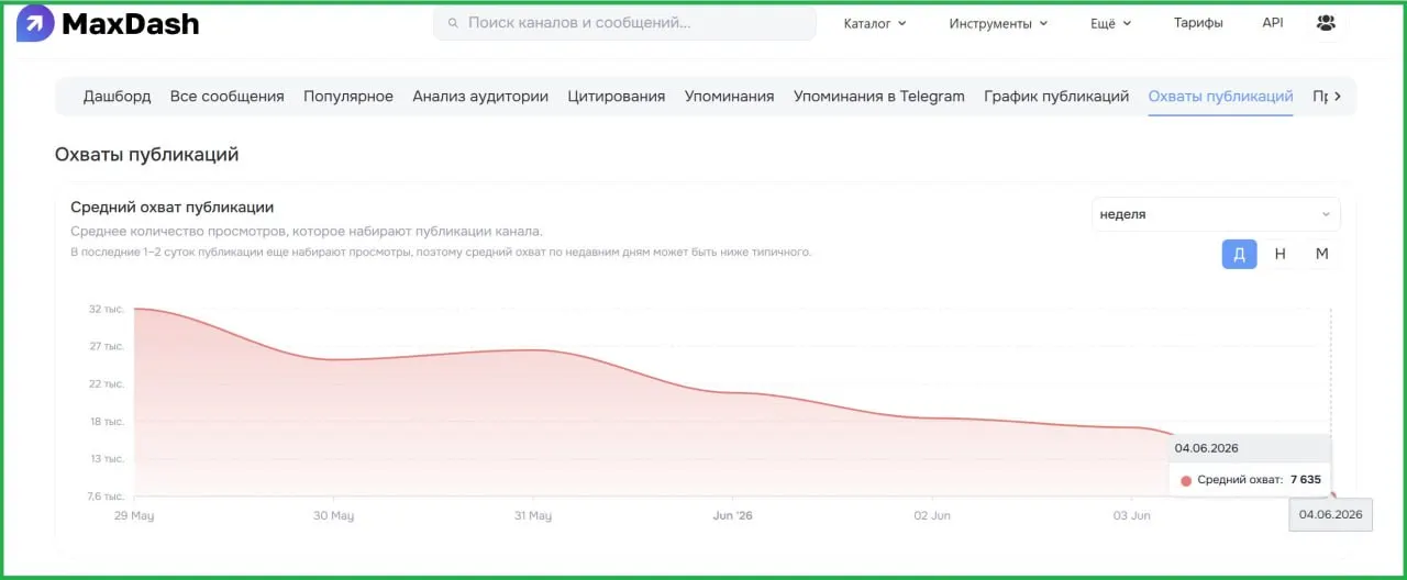 По данным аналитиков, после удаления провластного мессенджера из магазина приложений средние охваты одного поста губернатора Псковской области сократились почти в четыре раза; у официальных и лояльных изданий также наблюдается резкое падение охватов.