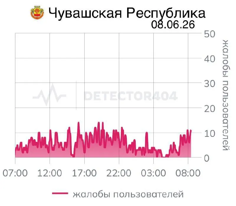 Перебои мобильной связи длятся седьмой день подряд: жители региона отмечают сбои в работе приложений и потерю доступа к мобильному интернету. Подобные «цифровые локдауны» фиксируют и в других областях страны, где эти ограничения наносят очевидный ущерб обычным пользователям.