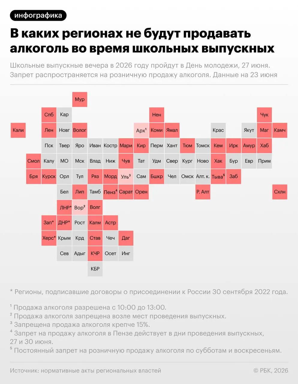 Минпросвещения рекомендовало провести школьные выпускные 27 июня; в тот же день отмечают День молодёжи. В более чем 40 регионах России ввели временные запреты на розничную продажу алкоголя — меры действуют в разных форматах и в разное время.
