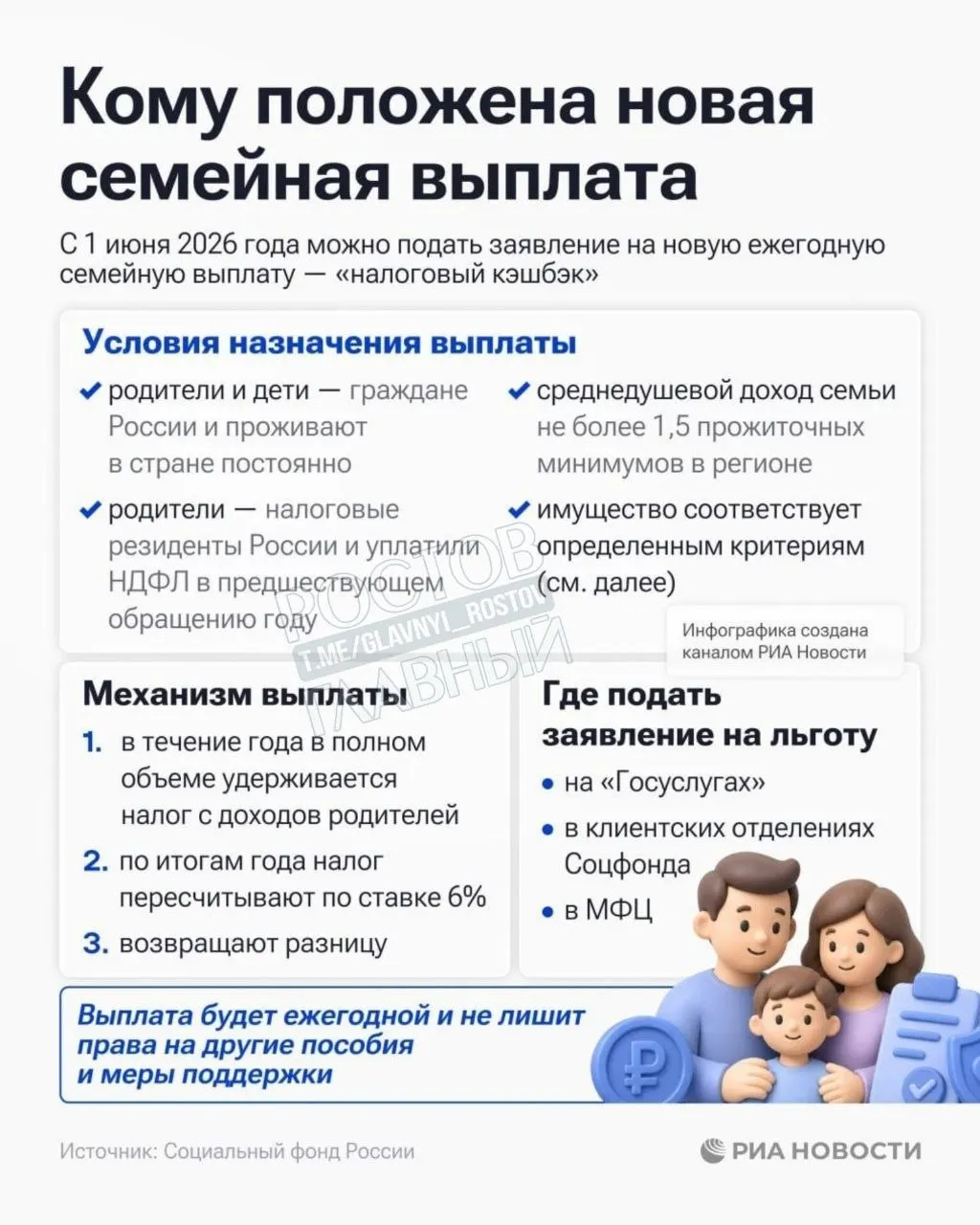 Пособие положено семьям с среднедушевым доходом до 1,5 прожиточного минимума в регионе. Соцфонд начал прием заявлений на выплату.