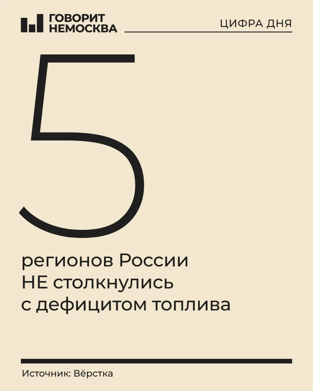 Во многих регионах топливо продают по лимитам или оно полностью закончилось; за неделю бензин в среднем подорожал на 3%, в отдельных местах цены достигают 140 руб./л. В регионах вводят ограничения, сокращается транспортное обслуживание и растёт число краж топлива.