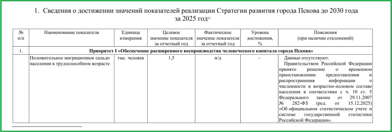 В материалах по стратегическому развитию города исчезла информация о численности населения, миграции и уровне смертности — чиновники ссылаются на постановление правительства от 15 декабря 2025 года.