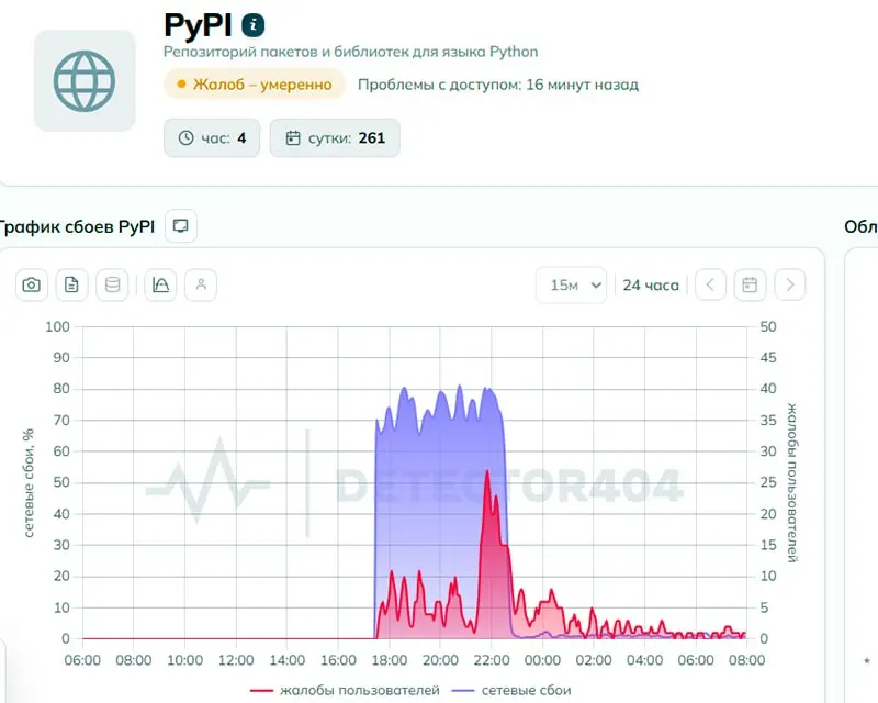 Пользователи сообщали о проблемах с доступом к Python Package Index. Роскомнадзор заявляет, что ограничений не вводилось, а техническая экспертиза указала на признаки целенаправленного ограничения доступа.