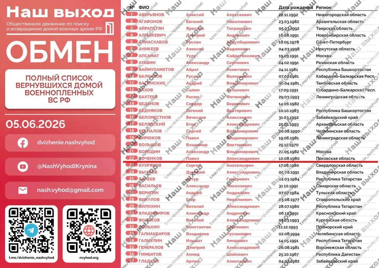 В ходе обмена по формуле 185 на 185 освобождён боец из Псковской области — в списке обменянных значится Павел Боченков.