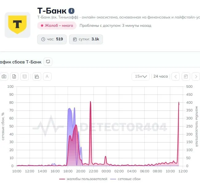 Пользователи по всей стране жалуются на сбои в приложении и проблемы с переводами. Журналисты направили запрос в пресс-службу банка, ответа пока нет.