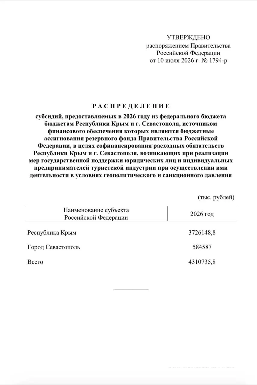 Из резервного фонда выделено свыше 4,3 млрд рублей на единовременные выплаты сотрудникам туристических компаний Крыма и Севастополя из‑за снижения туристического потока.