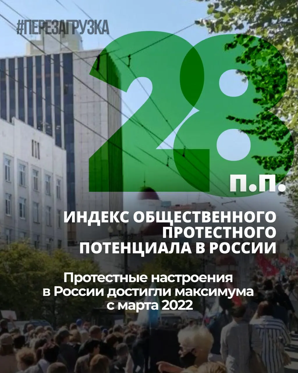 За семь месяцев общественное напряжение выросло: индекс протестных настроений прибавил 6 процентных пунктов, личная готовность к участию в акциях держится на уровне 25%.