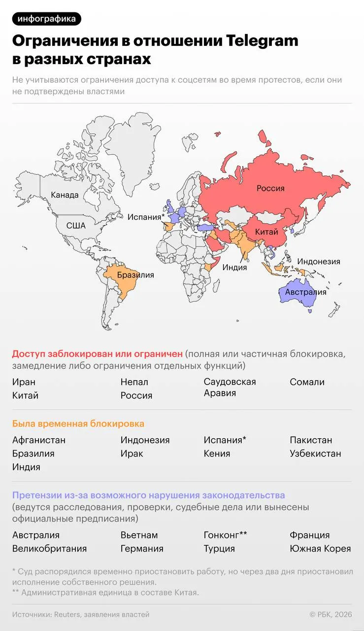 ФСБ заявила, что мессенджер не удалял каналы, чаты и боты, которые, по версии следствия, использовались украинскими спецслужбами и экстремистскими организациями. Ранее более 20 стран выдвигали претензии к сервису.