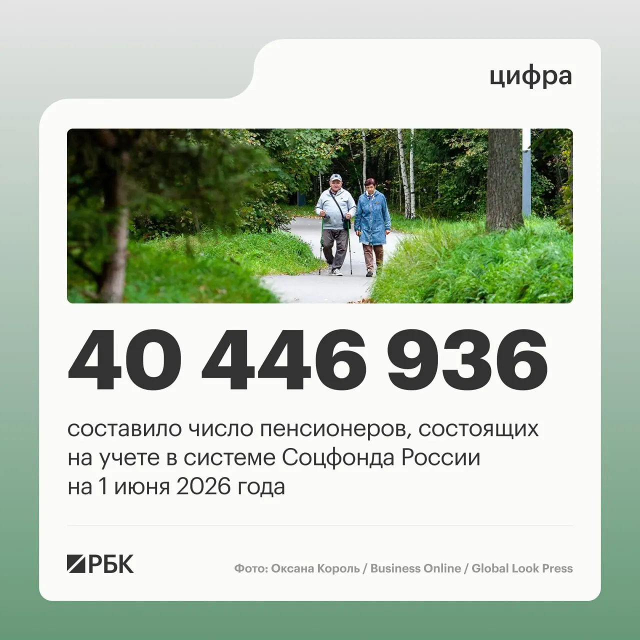 По данным Соцфонда к 1 июня 2025 года число пенсионеров составило 40 856 352 человека; средний размер пенсии достиг 25 402,04 руб.