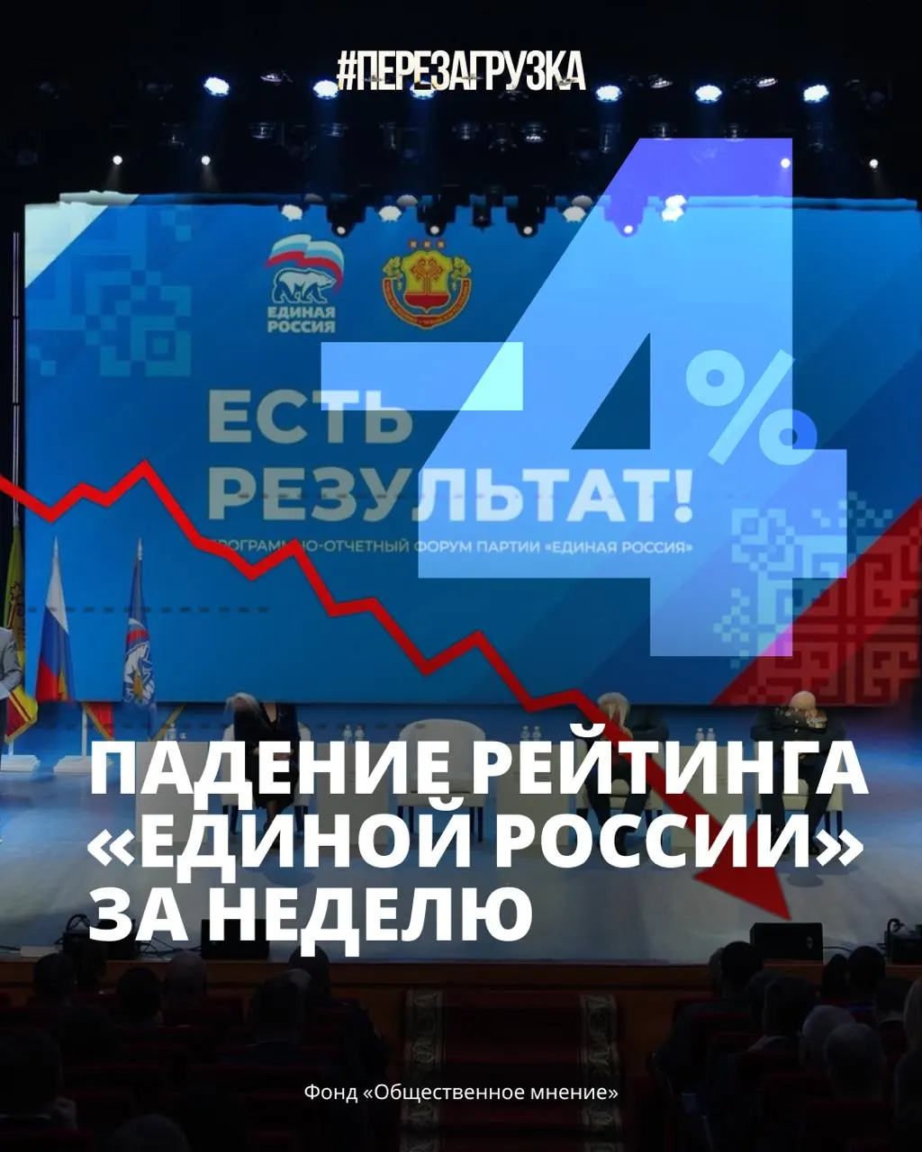 Партия власти теряет поддержку и доверие к руководству на фоне инфляции и энергетического кризиса; ситуация может повлиять на предстоящие выборы.