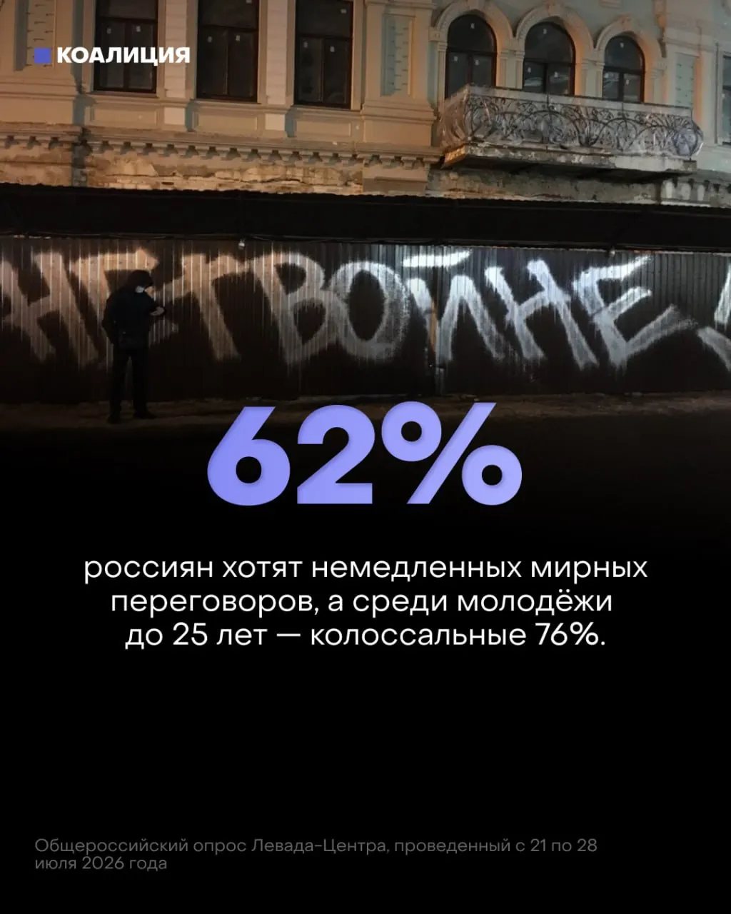 Опросы показывают рост недовольства войной и призывы к немедленным мирным переговорам; экономические и социальные последствия сказываются на жизни людей.