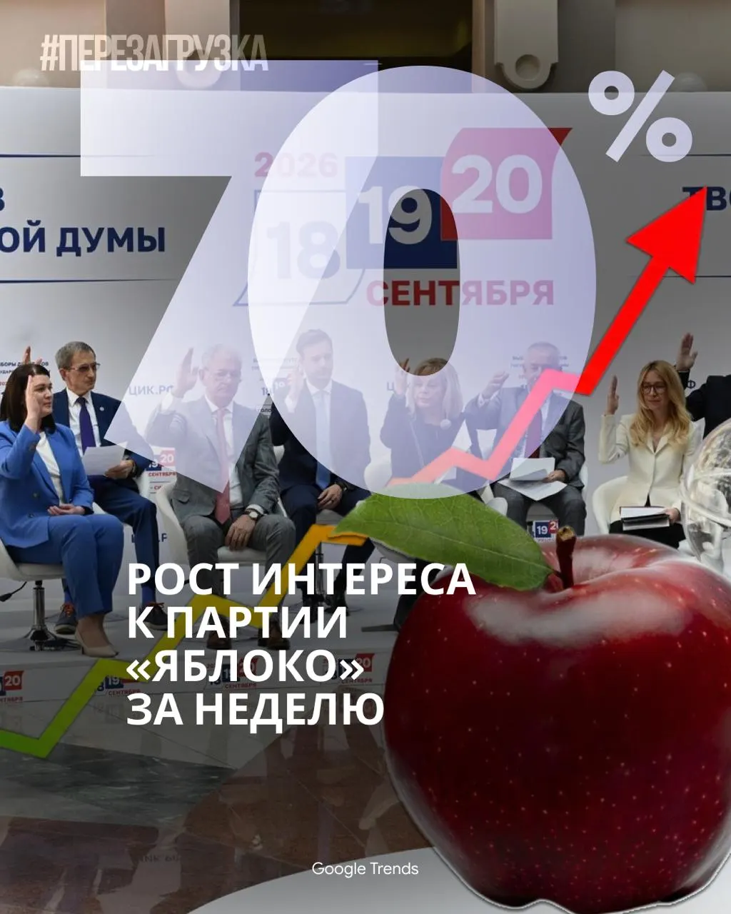 В сети растёт интерес к движению и партии «Яблоко» на фоне заметного сокращения эфирного времени выборной тематики на федеральном уровне.
