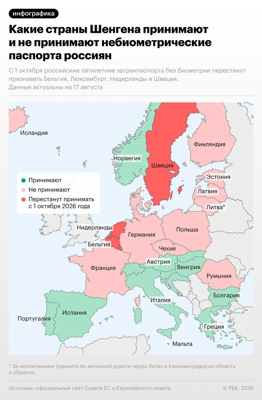 С 1 октября 2026 года Бельгия, Нидерланды, Люксембург и Швеция введут запрет на въезд по небиометрическому паспорту из‑за недостаточной защиты документа; Швеция сохранит исключение до конца 2026 года для россиян с визами и видом на жительство, выданными до указанной даты.