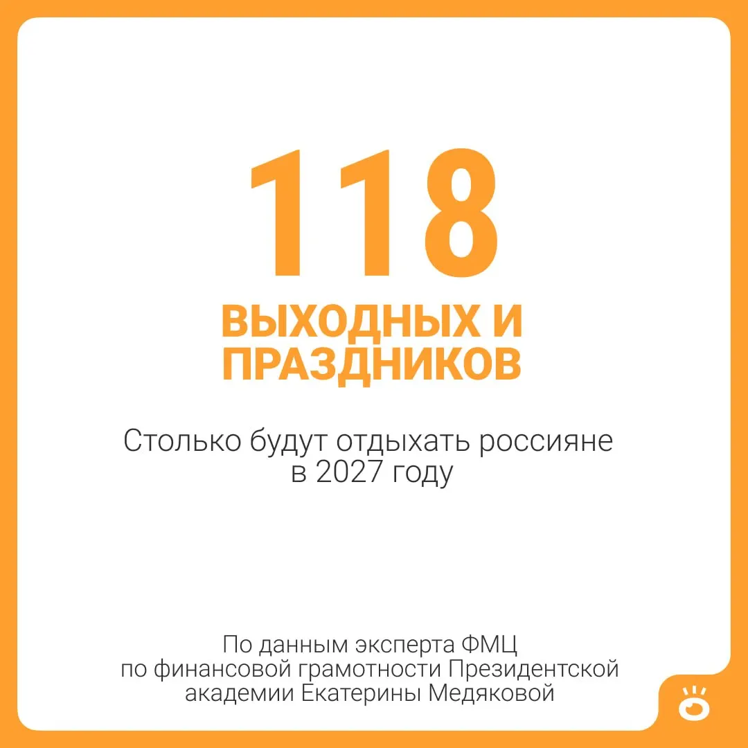 В 2027 году россиян ожидает 146 дней отдыха: 118 выходных и праздников плюс 28 дней ежегодного отпуска — почти пять месяцев.