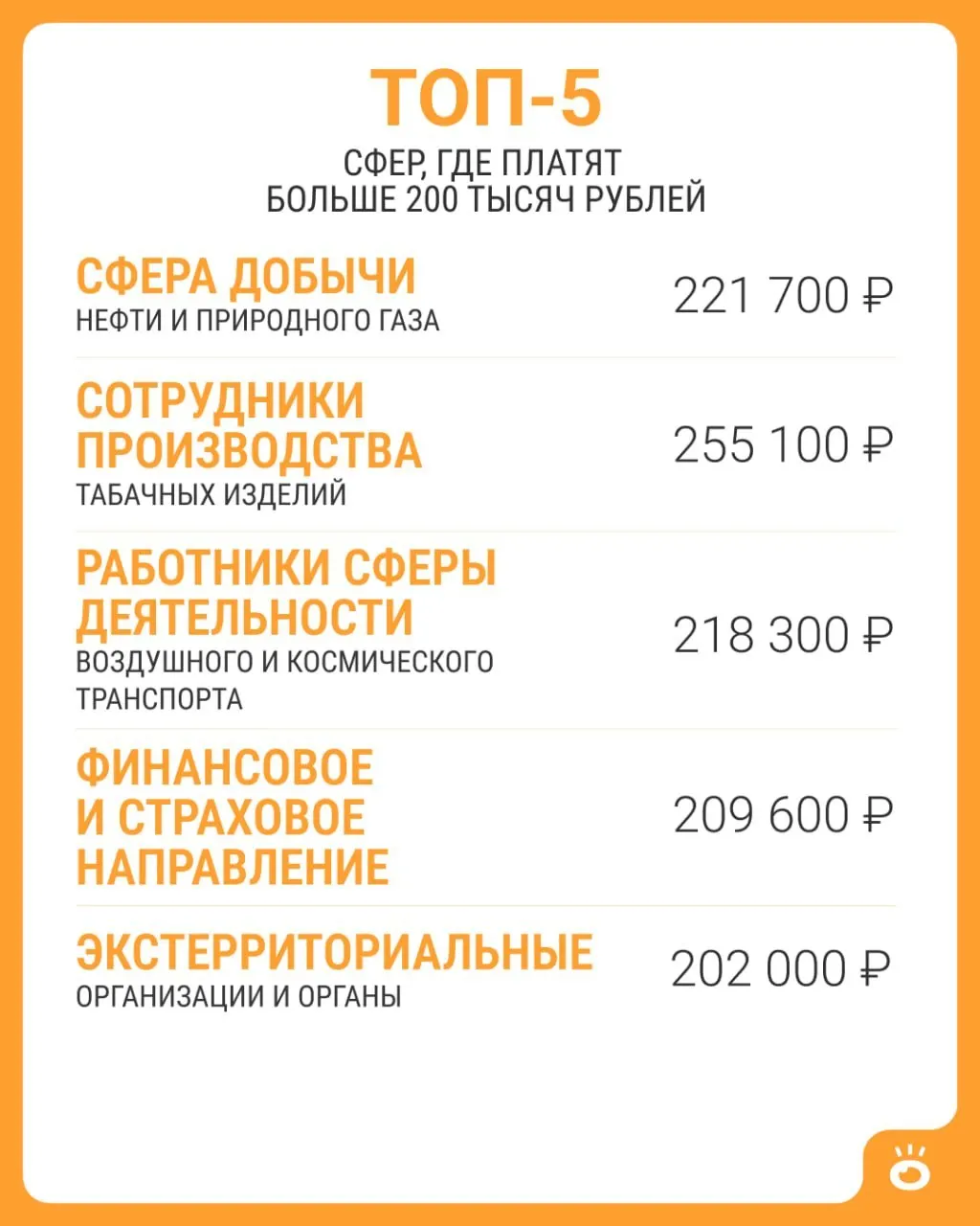 По данным официальной статистики, в июне 2026 года средняя зарплата по стране составила около 114 743 рубля. Сверхдоходы зафиксированы в пяти сферах.