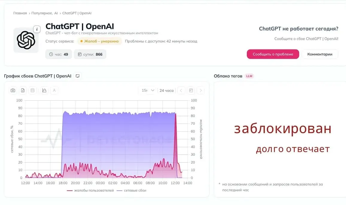 Пользователи в РФ фиксируют перебои в работе нейросети, обсуждают возможные блокировки, официальных комментариев нет.