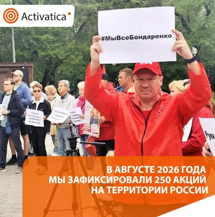 По данным независимых наблюдателей, в августе зафиксировано около 250 протестных акций по всей стране; акции переплелись вокруг предстоящих выборов и антивоенной повестки, сопровождались задержаниями и требованиями свободы собраний.