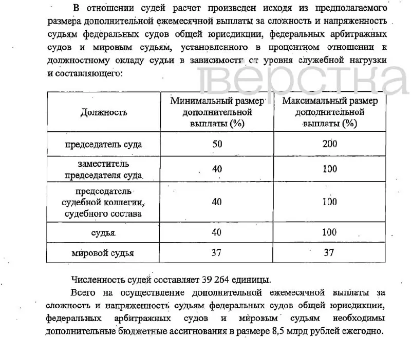 Законопроект о допнадбавках для судей и сотрудников судебных органов: существенные выплаты, финансирование из федерального бюджета и вступление в силу с 1 января 2027 года.
