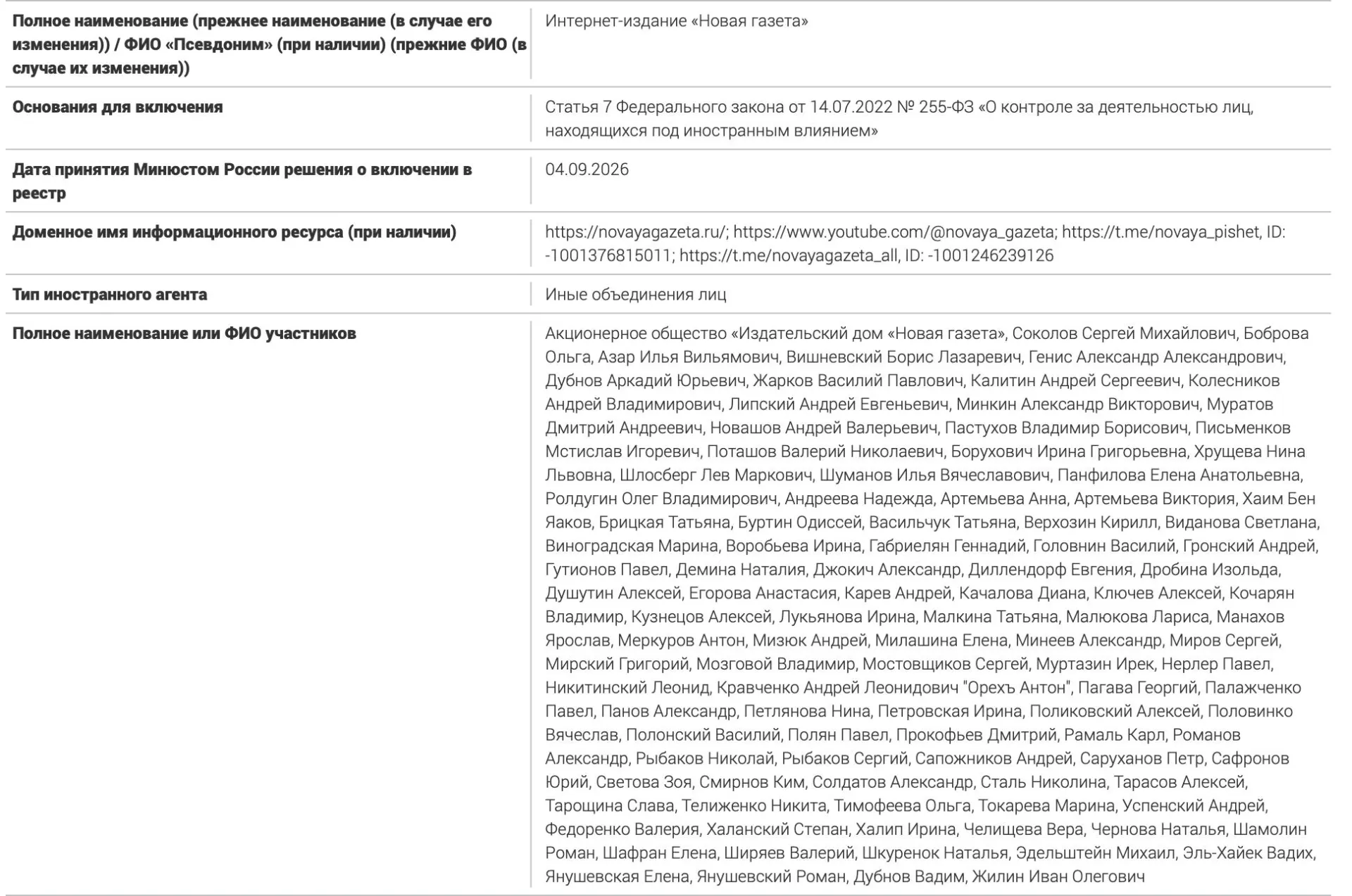 Список включает журналистов, публицистов и правозащитников; часть лиц ранее признана иноагентами. Всего — 106 имен.