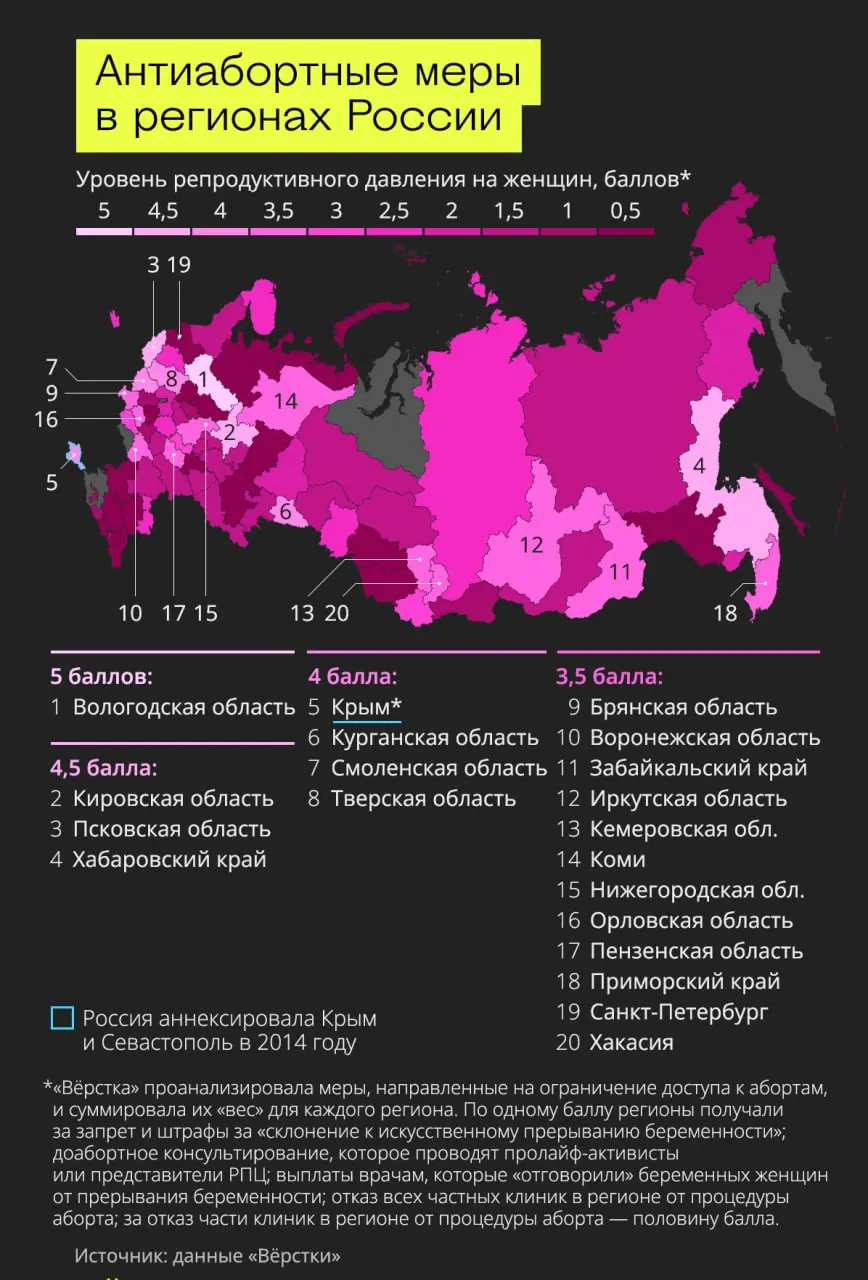 Статья сравнивает регионы по наличию ограничительных мер в доступе к аборту, с акцентом на Псковскую область и соседние регионы.