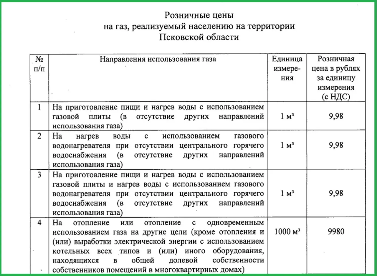 С 1 октября жители Псковской области увидят рост цены на газ на 10%. Приказ подписан министром тарифов и энергетики Еленой Пилипенко; предыдущее повышение было в декабре прошлого года.