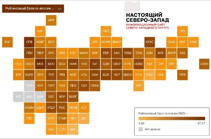 НАО и Архангельская область оказались в конце рейтинга рынка труда Северо-Западного округа, в то время как лидеры находятся в других регионах верхней части списка.