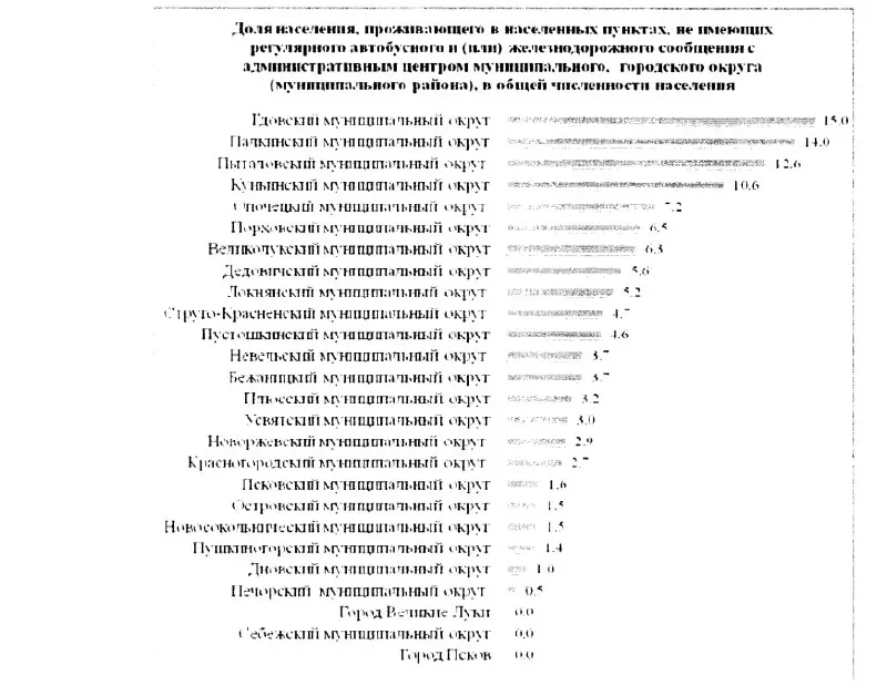 Гдовский район остаётся одним из&nbsp;наиболее труднодоступных муниципалитетов Псковской области