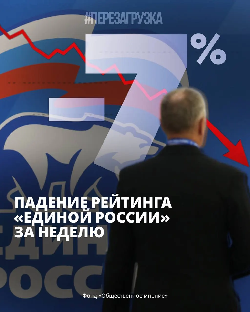 Падение рейтингов партии власти на фоне протестной активности и экономических трудностей вызывает тревогу по всей стране.
