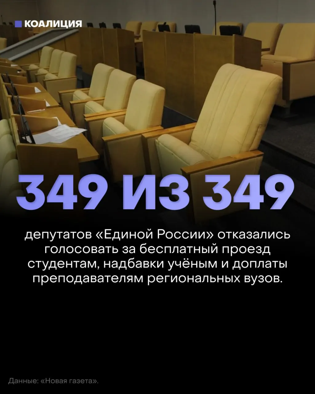 Государственная Дума отклонила три законопроекта о бесплатном проезде для студентов, возвращении надбавок за учёную степень и доплатах преподавателям региональных вузов. Ни один депутат не проголосовал «за», «против» или воздержался.