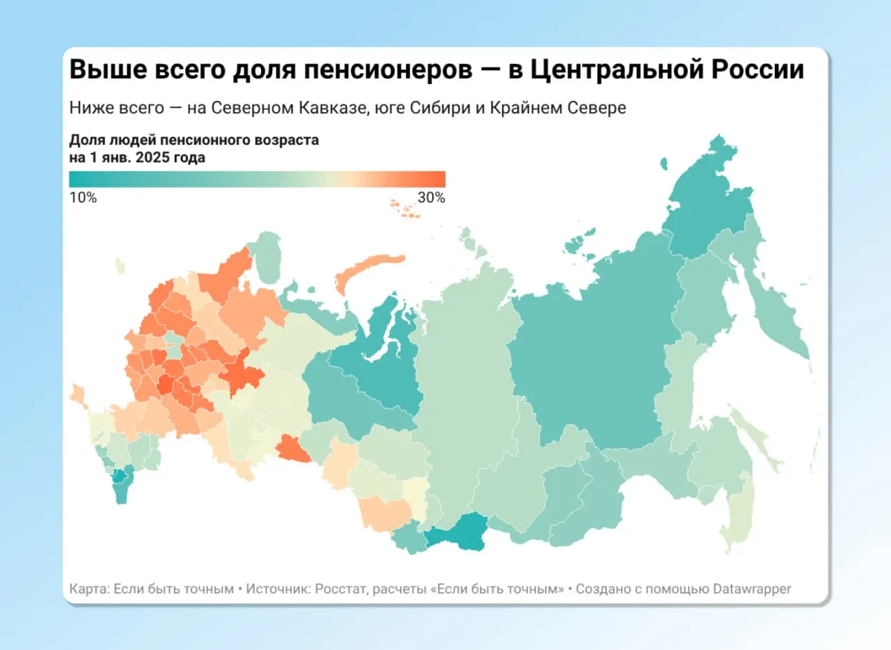 В регионе 28% жителей — пенсионного возраста, что является самым высоким показателем старения в Северо‑Западном федеральном округе.