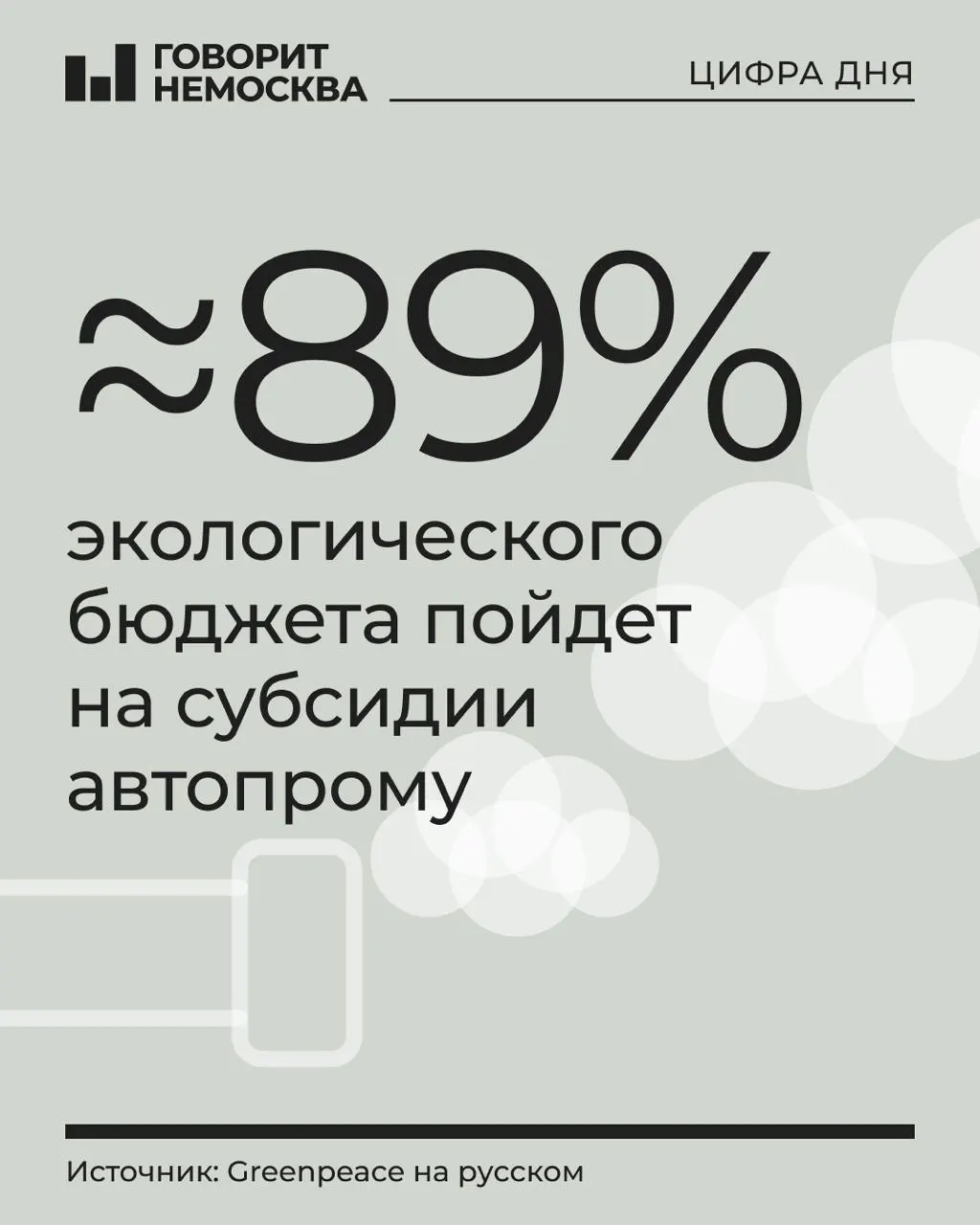 В бюджете на 2027 год почти вся сумма на экологию — 1,21 трлн руб., 88,9% из них пойдут на субсидии для производителей транспорта; остальные природоохранные программы сокращаются.